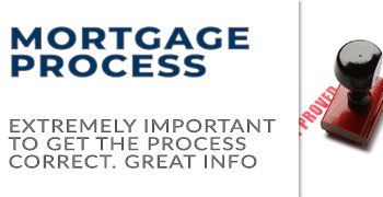 Mortgage Process