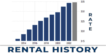 Rental History